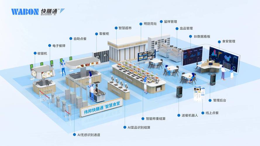 AI 菜谱推荐能否减少备料浪费？先把数据、规则和责任分开配图