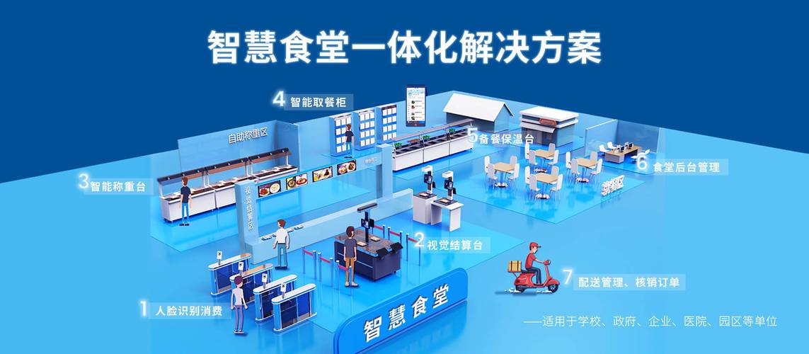 智慧食堂开放 API 值不值得做：大型单位先确认六个接口边界配图