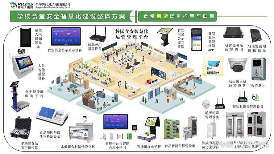 从被动报修到预测性维护：以资产数字化重塑高校与巨型园区食堂设备运维体系相关资讯配图